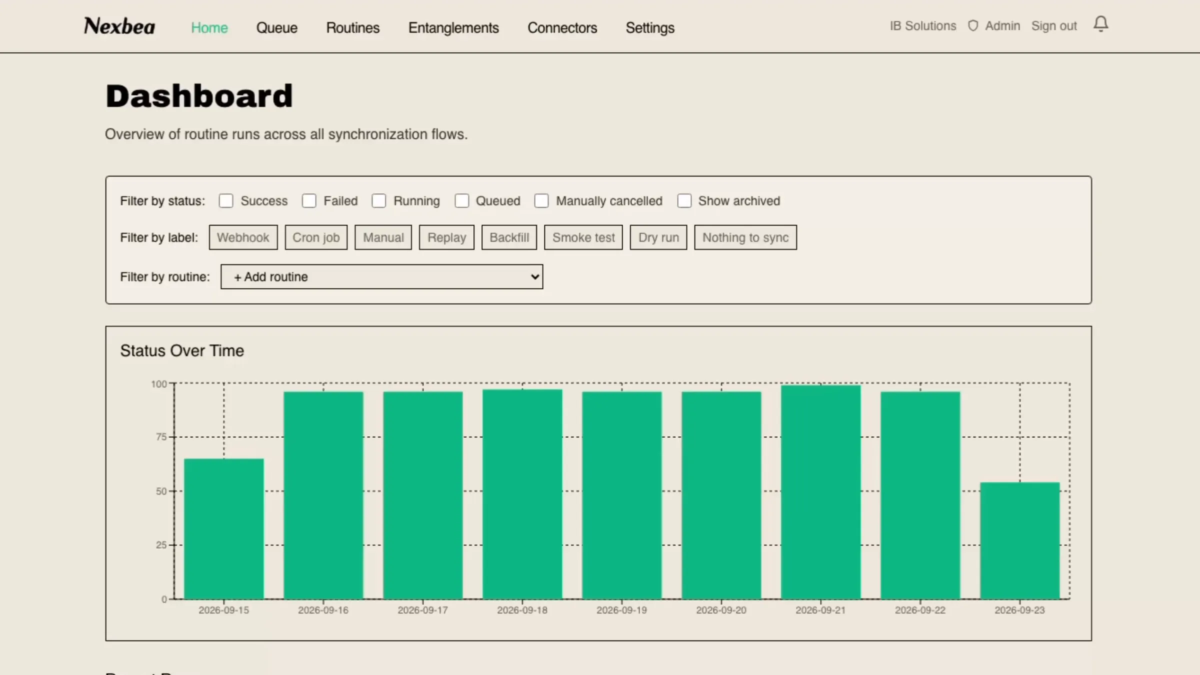 The Nexbea dashboard. Filters for status, label, and routine sit above a bar chart of run status per day from September 15 to 23, followed by the recent runs table.